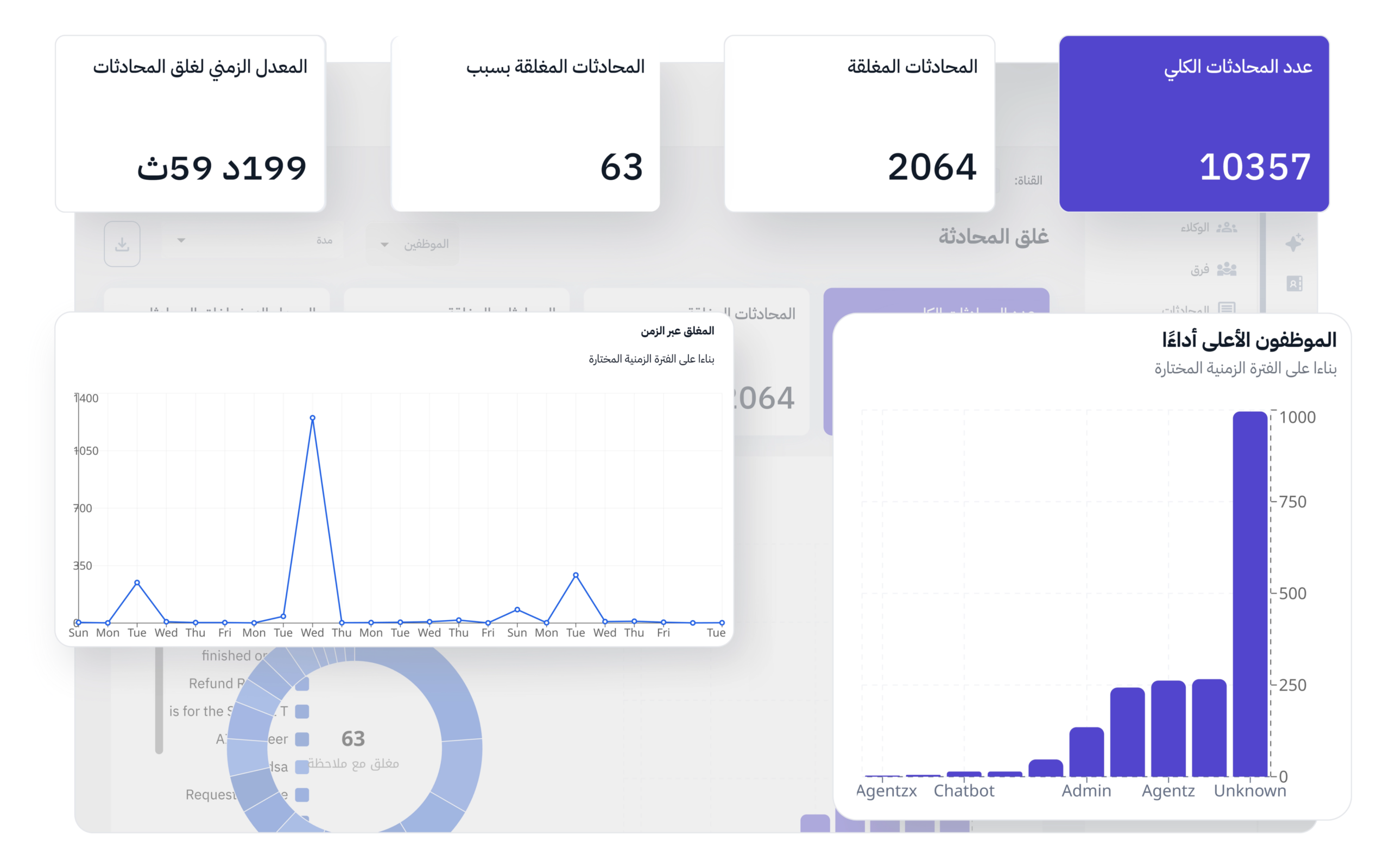 أسباب غلق المحادثات